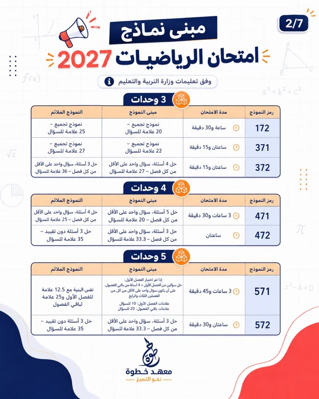 مبنى نماذج الامتحان. تفاصيل النّماذج 172 و371 و372 و471 و472 و571 و572، ومدّة الامتحان ومبنى الإجابة والنّموذج الملائم.
