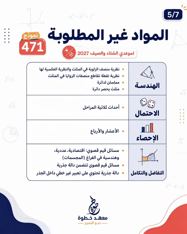 المواد غير المطلوبة — النّموذج 471. الهندسة، والاحتمال، والإحصاء، والتّفاضل والتّكامل.